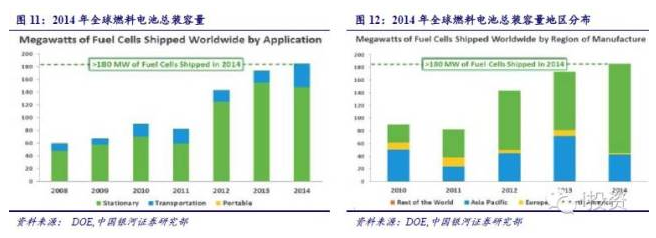 燃料電池汽車產業鏈深度研究: 政策為帆 “氫”心起航(上) 燃料電池汽車產業鏈深度研究: 政策為帆 “氫”心起航(上)