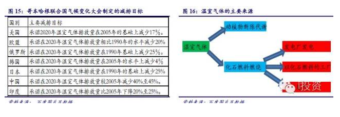 燃料電池汽車產業鏈深度研究: 政策為帆 “氫”心起航(上) 燃料電池汽車產業鏈深度研究: 政策為帆 “氫”心起航(上)