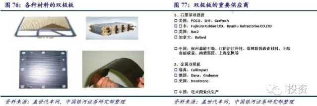 燃料電池 燃料電池