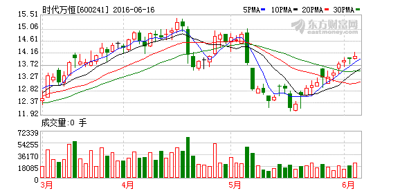 時代萬恒擬定增募資8億 投建高能鋰電池項目 時代萬恒擬定增募資8億 投建高能鋰電池項目