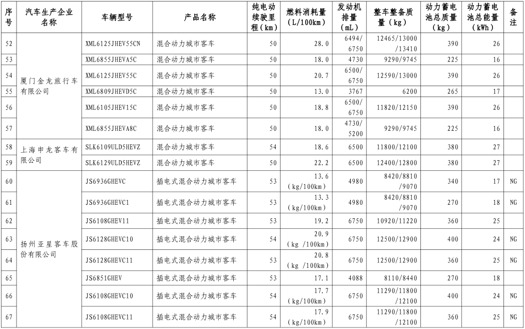 工信部公布第八批新能源車免購置稅名單 覆蓋414款車型 工信部公布第八批新能源車免購置稅名單 覆蓋414款車型