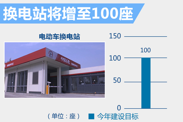 北汽啟動“換電”戰略 年內建百座換電站 北汽啟動“換電”戰略 年內建百座換電站