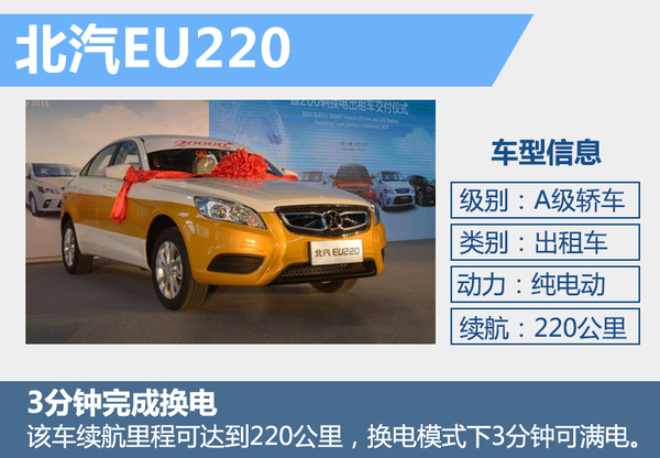 北汽啟動“換電”戰略 年內建百座換電站 北汽啟動“換電”戰略 年內建百座換電站