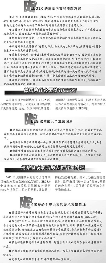 可再生能源的3.0時(shí)代來(lái)了 光伏風(fēng)電前景如何? 可再生能源的3.0時(shí)代來(lái)了 光伏風(fēng)電前景如何?