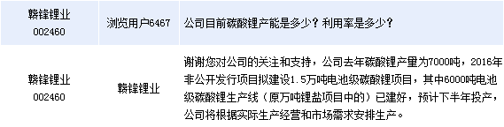 贛鋒鋰業:6000噸碳酸鋰生產線擬下半年投產 贛鋒鋰業:6000噸碳酸鋰生產線擬下半年投產