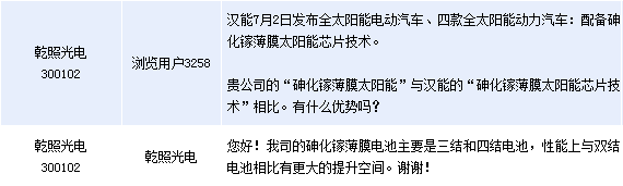 乾照光電:砷化鎵薄膜電池性能提升空間較大 乾照光電:砷化鎵薄膜電池性能提升空間較大