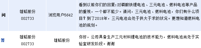 雄韜股份：燃料電池尚處于實驗室研發階段