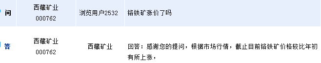 西藏礦業：目前鉻鐵礦價格較年初上漲