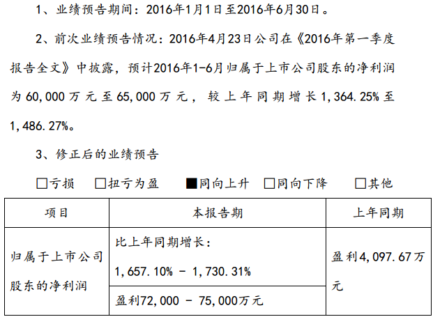 天齊鋰業(yè) 天齊鋰業(yè)