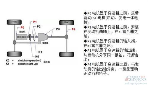 混動技術路線中 你對“P2”了解有多少?