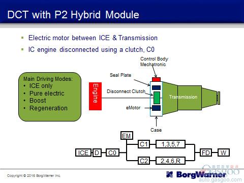 混動技術路線中 你對“P2”了解有多少?