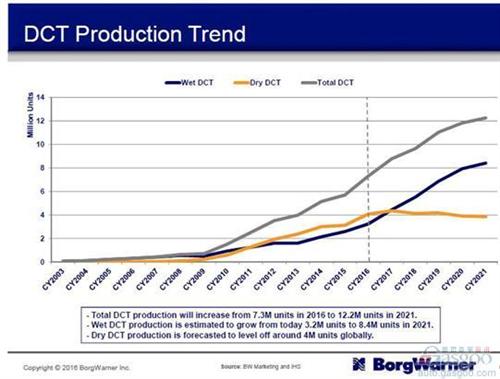 混動(dòng)技術(shù)路線中 你對(duì)“P2”了解有多少?