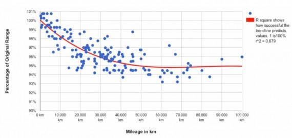 寶馬/三星/特斯拉/松下對(duì)比 哪家的電池更好？