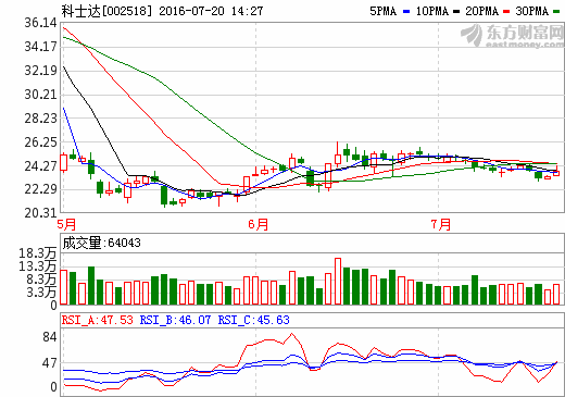 科士達(dá) 科士達(dá)