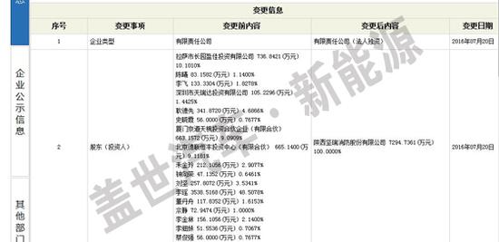 喜大普奔，李瑤賣沃特瑪電池獲益超過26億