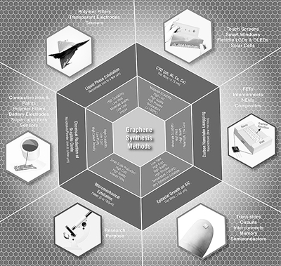 未來3到5年 石墨烯行業會大打專利戰？