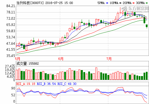 當升科技 當升科技