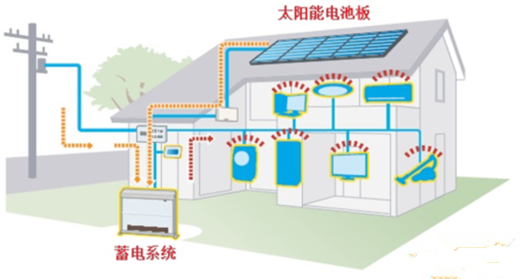 電動(dòng)汽車也不環(huán)保?動(dòng)力電池回收如何打破瓶頸 電動(dòng)汽車也不環(huán)保?動(dòng)力電池回收如何打破瓶頸