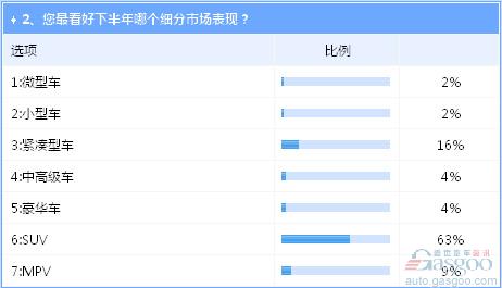 下半年車市危機(jī)并存 新能源產(chǎn)業(yè)風(fēng)波致70萬(wàn)目標(biāo)存疑