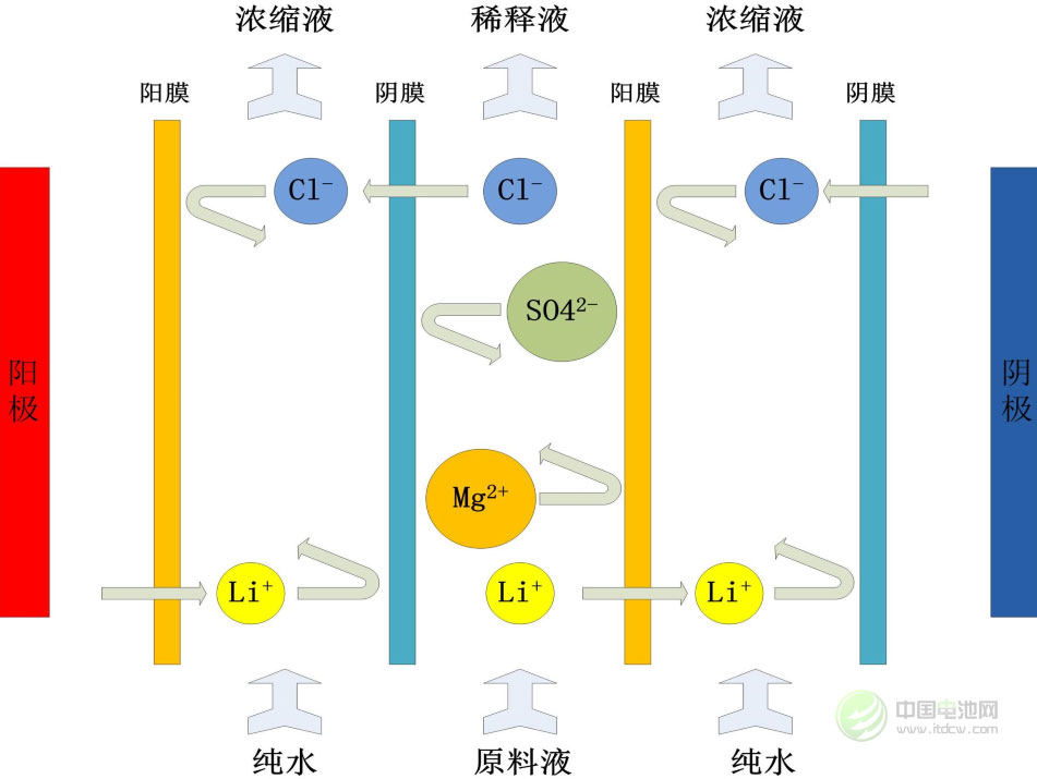 李健：鹽湖生產電池級碳酸鋰關鍵技術分析
