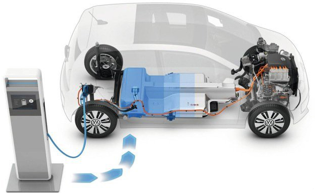 跨過轉折點 提高使用頻率 新能源車將持續大發展 跨過轉折點 提高使用頻率 新能源車將持續大發展