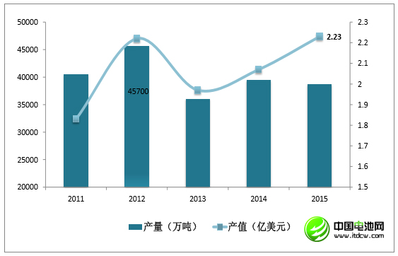 李冰心：中國鋰消費快速增長 鋰資源開發(fā)進程緩慢