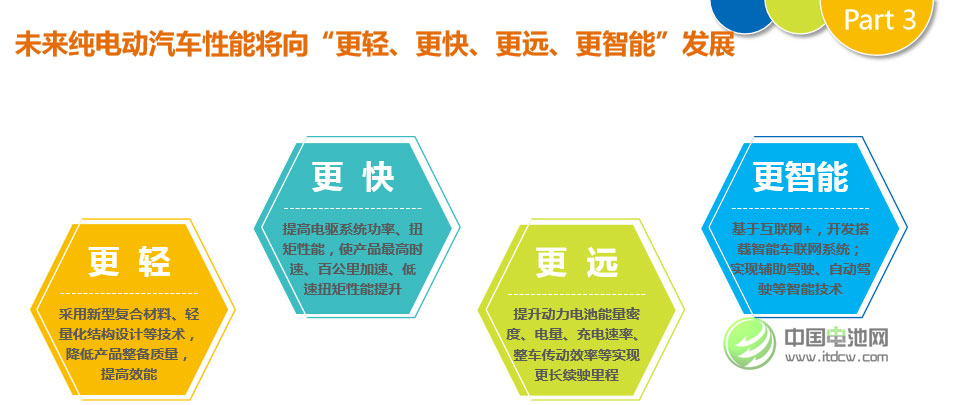 北汽新能源 北汽新能源