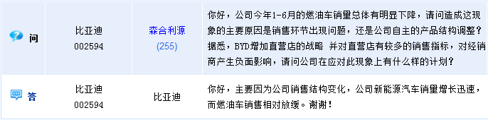 比亞迪今年中標約9000臺公交車 結構變化致燃油車銷售放緩 比亞迪今年中標約9000臺公交車 結構變化致燃油車銷售放緩