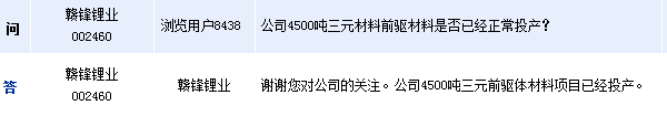 贛鋒鋰業(yè)：4500噸三元前驅(qū)體材料項目已投產(chǎn) 