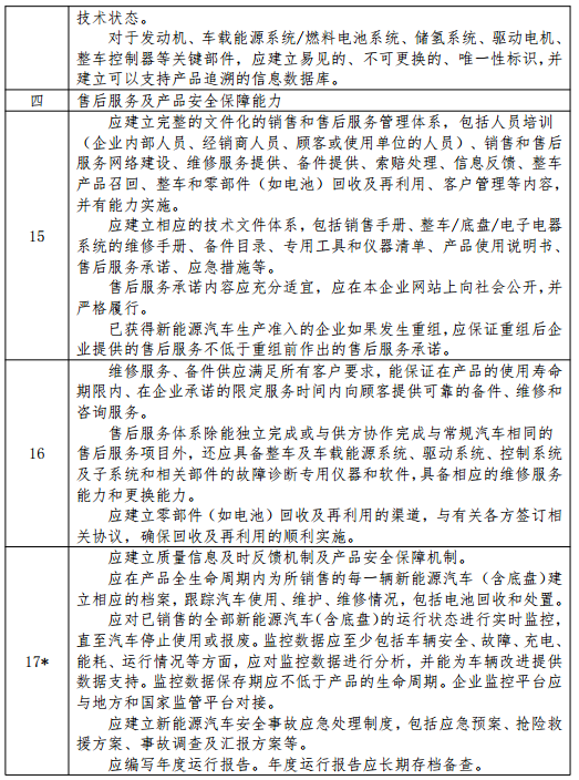 新能源汽車生產企業準入條件及審查要求