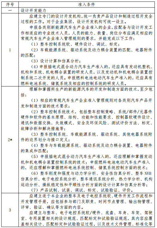 新能源汽車生產企業準入條件及審查要求 新能源汽車生產企業準入條件及審查要求