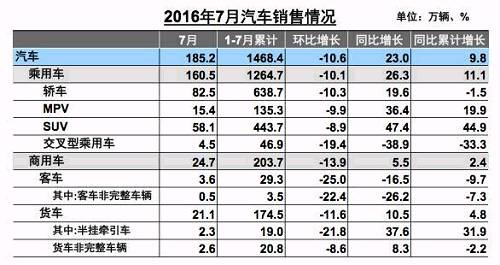 新能源車7月銷量環比下滑 全年70萬輛目標不樂觀 新能源車7月銷量環比下滑 全年70萬輛目標不樂觀