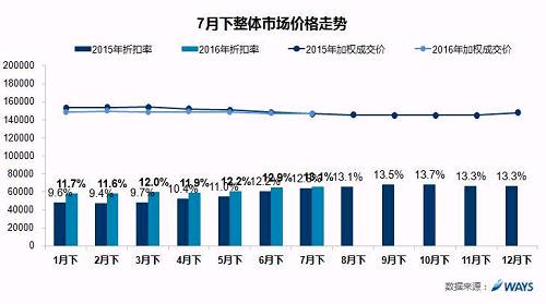 新能源車7月銷量環比下滑 全年70萬輛目標不樂觀 新能源車7月銷量環比下滑 全年70萬輛目標不樂觀