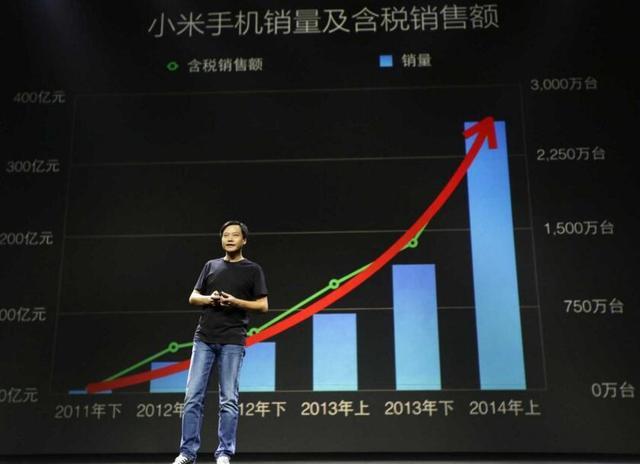 手機銷量一落千丈 小米公司深陷困境 手機銷量一落千丈 小米公司深陷困境