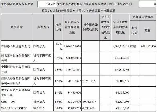  格力35條公告刷屏！董明珠130億收購銀隆