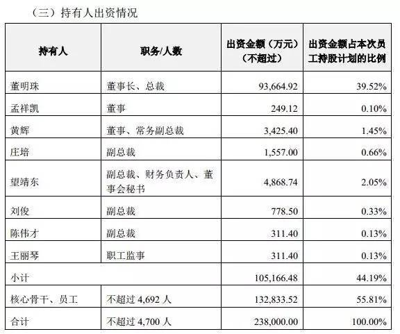  格力35條公告刷屏！董明珠130億收購銀隆