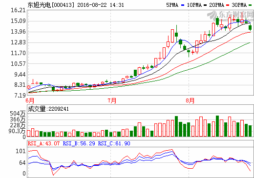 1471847719700956.png 東旭光電.png