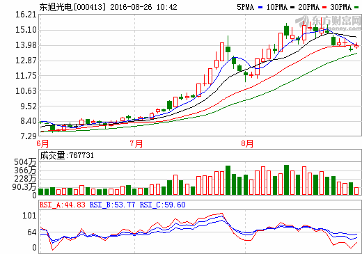 投資5億元 全球首條石墨烯基鋰電池生產(chǎn)線落戶泰州