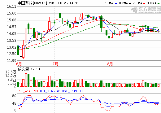 中國(guó)海誠(chéng) 中國(guó)海誠(chéng)