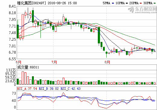 雅化集團上半年營收7.17億元 鋰業收入2.1億元