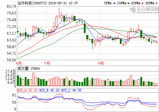 鋰電池、集成電路、人工智能半年報成色足