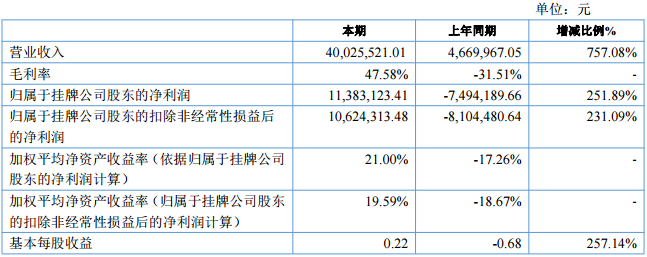 惠強新材 惠強新材