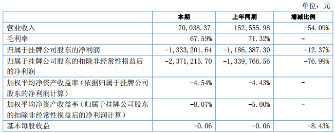 氟特電池 氟特電池