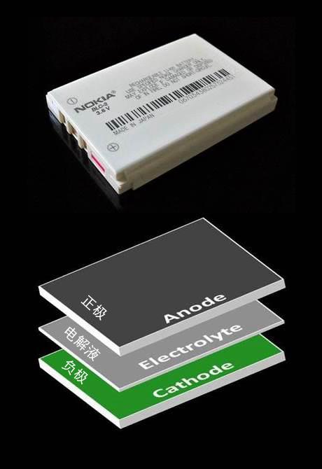 手機電池真的是一枚定時炸彈嗎？ 電池技術(shù)的瓶頸在哪