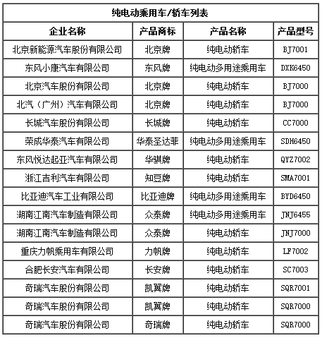 工信部第287批目錄發布 金華青年2款純電動客車被禁售
