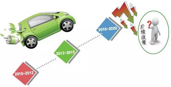 新能源汽車補(bǔ)貼臨近退坡:三種政策開(kāi)始博弈 新能源汽車補(bǔ)貼臨近退坡:三種政策開(kāi)始博弈