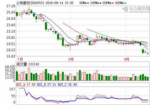 眾和股份 眾和股份