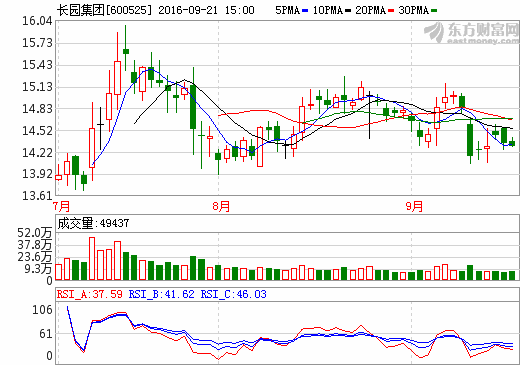 長園集團 長園集團