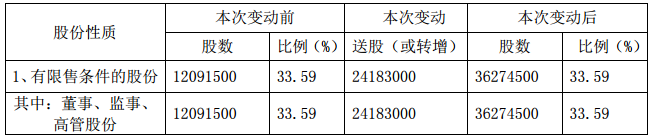 索爾科技 索爾科技