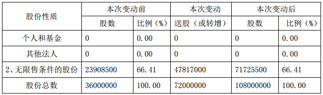 索爾科技 索爾科技